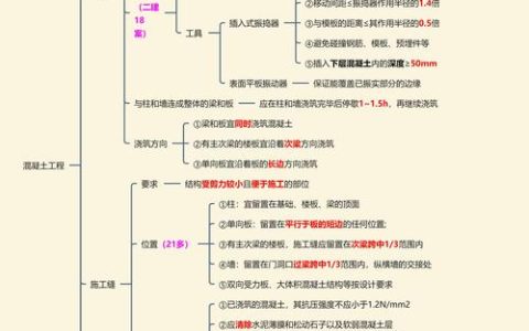房屋“骨架”：主体结构的重要性与业主须知