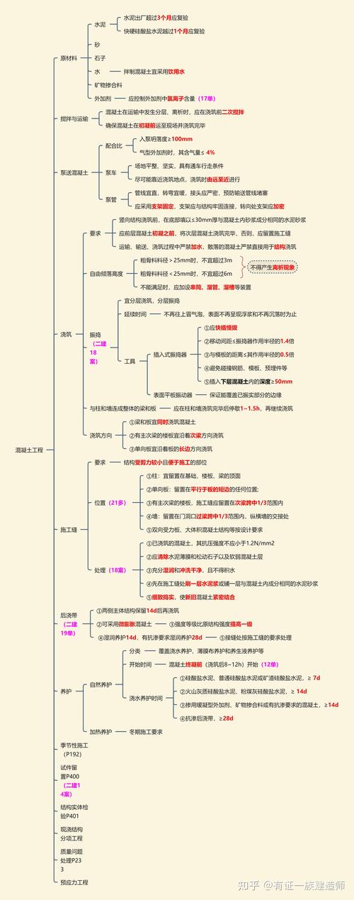 房屋“骨架”：主体结构的重要性与业主须知