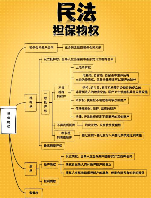物权：民法典下的财产保护之基石