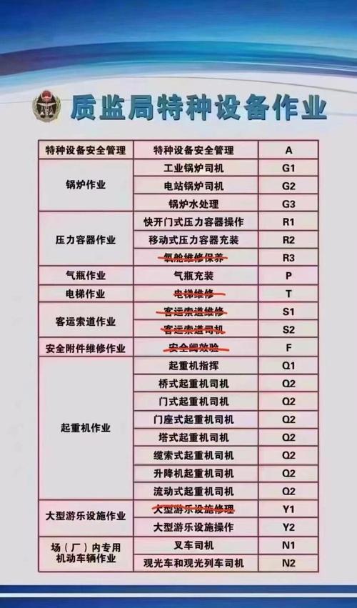 特种作业知多少？：工种分类与安全规范全解析