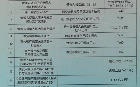 破产重整中债务偿还全解析：流程与3大关键点