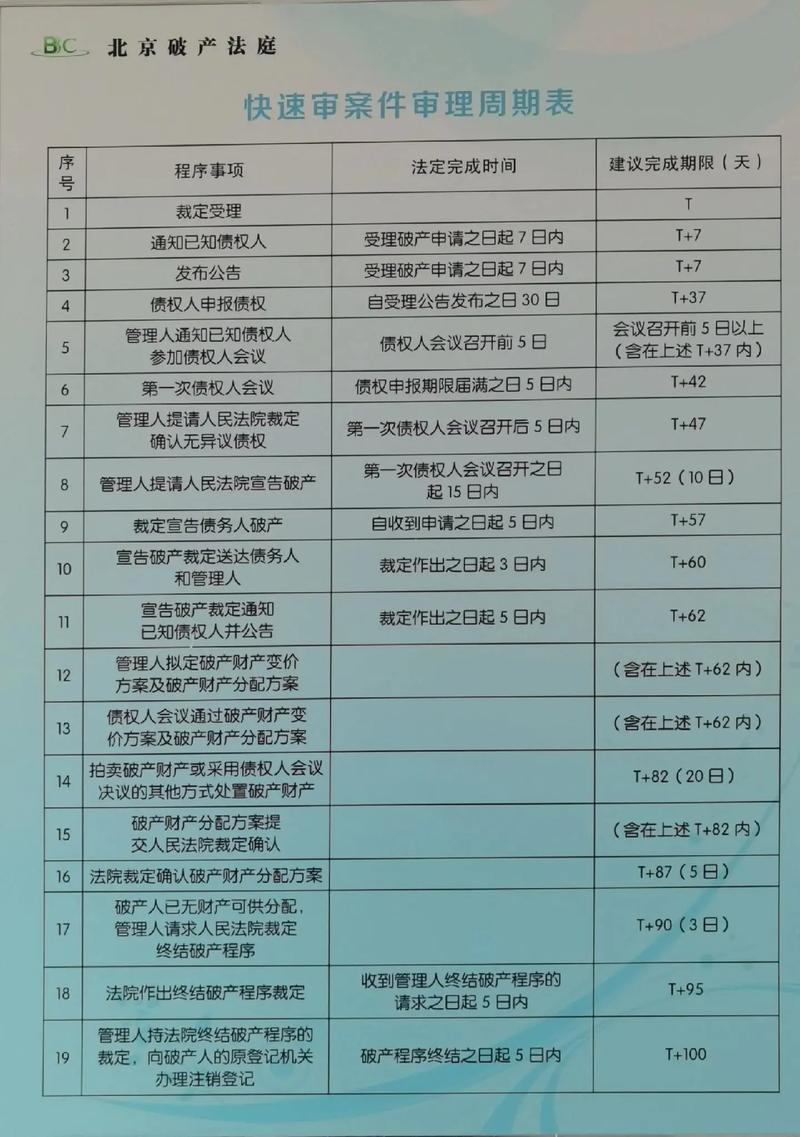 破产重整中债务偿还全解析：流程与3大关键点