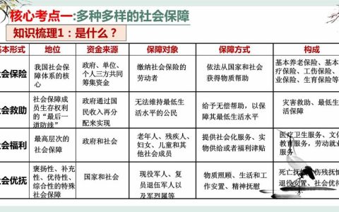 多层次社会保障体系：你的权益知多少？