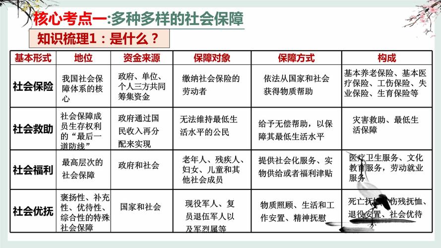 多层次社会保障体系：你的权益知多少？