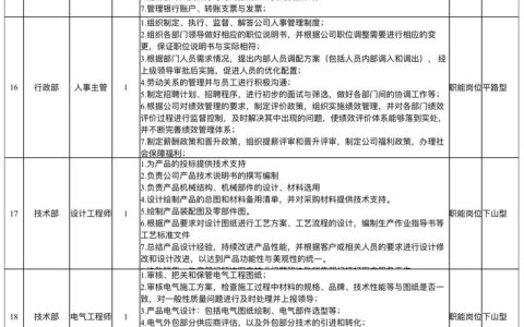 公司高管职位解析：职责、法律界定与常见岗位