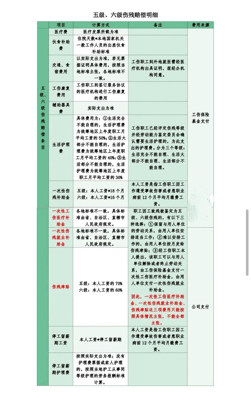 工伤赔偿全解析：评级争议与法律救济路径