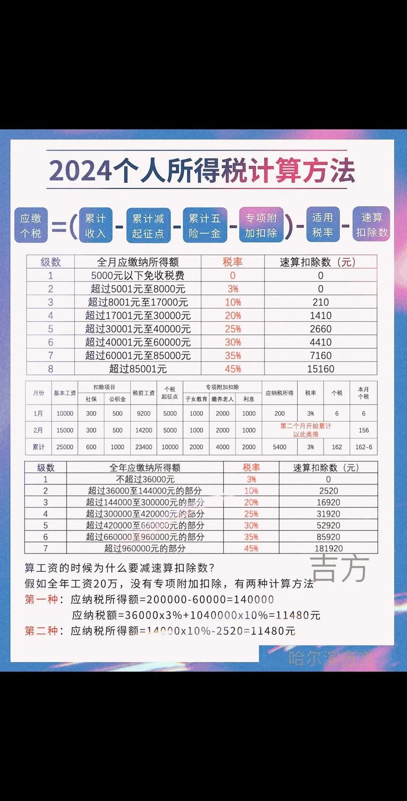 年底分红个税怎么算：税率与实操全解析