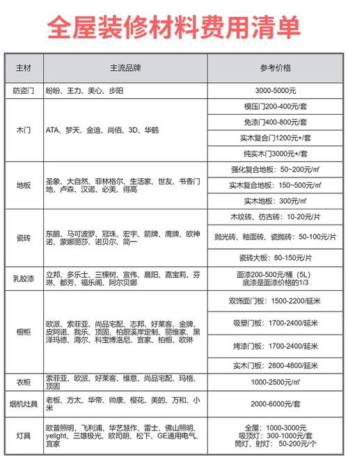 项目材料费构成与合规管理：预算编制、风险控制及法律应对