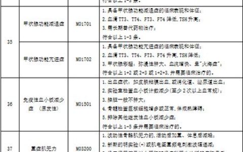 门诊特病报销指南：看病省钱的法律实务