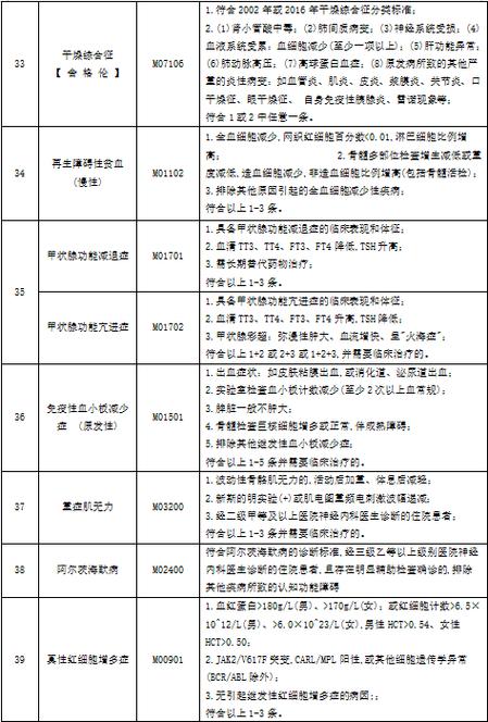 门诊特病报销指南：看病省钱的法律实务