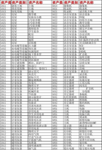 企业资产类型解析：固定与流动资产的法律界定及实务