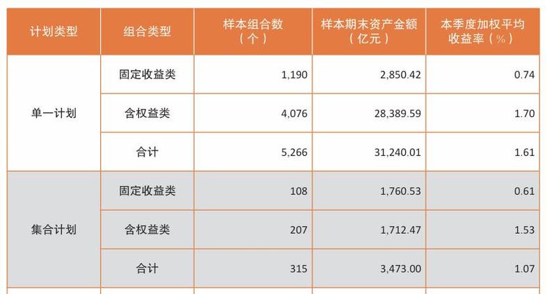 投资收益类型与会计税务处理详解