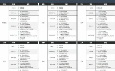 员工福利知多少？除了工资，这些权益与你息息相关