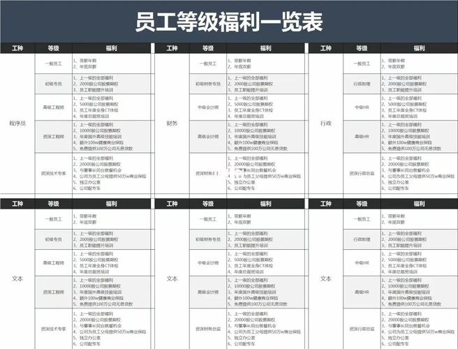 员工福利知多少？除了工资，这些权益与你息息相关