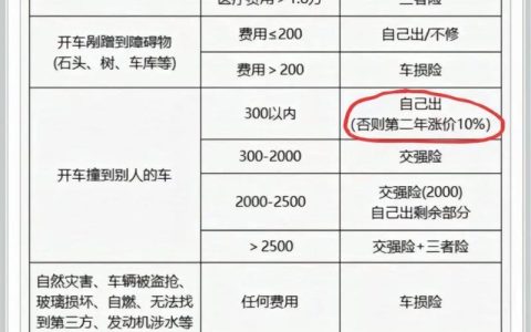 商业车险详解：险种构成、投保策略与理赔实务