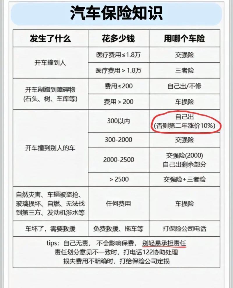 商业车险详解：险种构成、投保策略与理赔实务