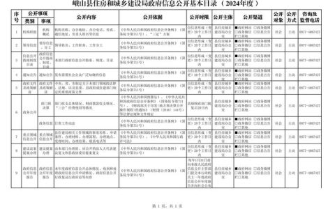 个人信息保护：哪些信息需保护?