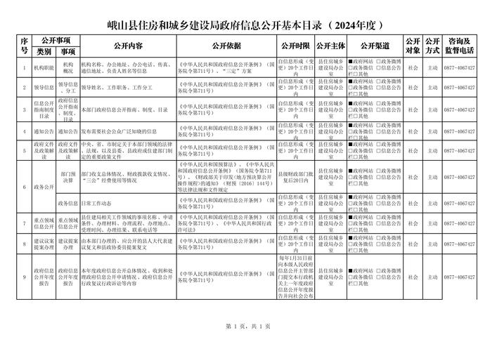 个人信息保护：哪些信息需 особо беречь?