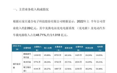 主营业务收入解析：构成、核算与财务意义