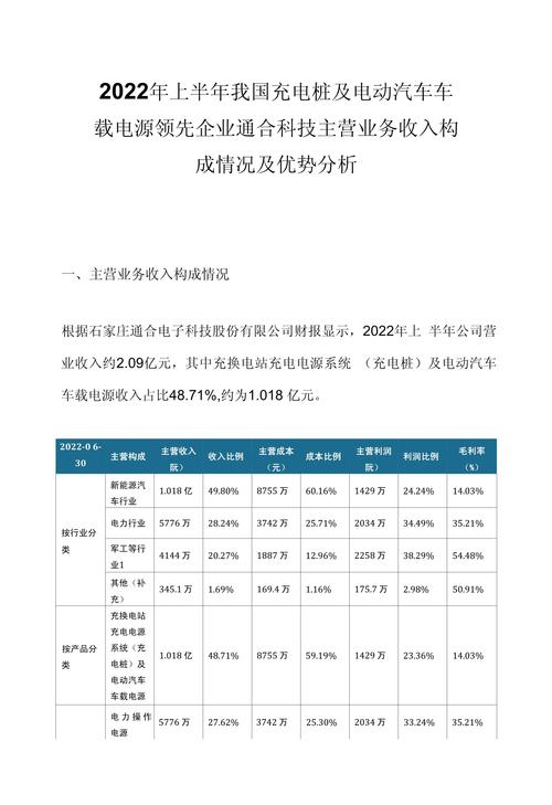 主营业务收入解析：构成、核算与财务意义