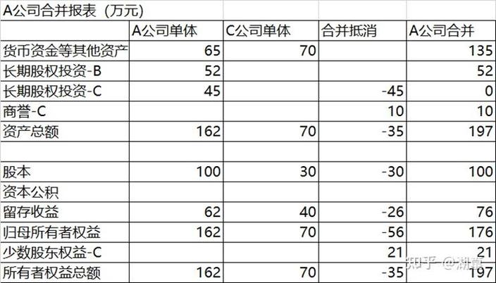 股东权益构成详解：律师解读与实务操作指南