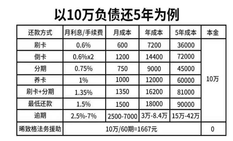 信用卡分期提前还款利息解析与应对策略