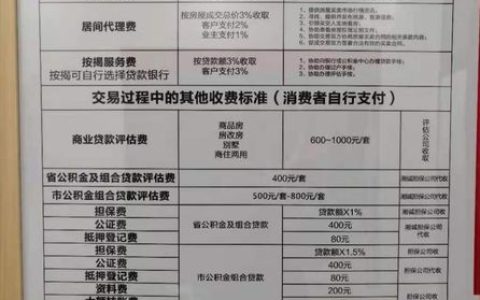 服务费解析：构成要素、类型划分与争议防范