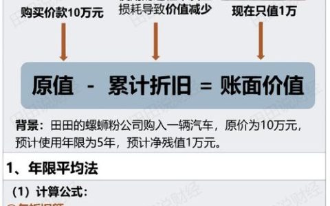 固定资产折旧方法：合规与税务优化