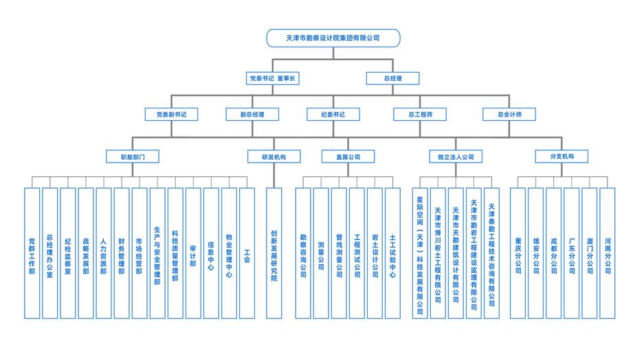 律所组织架构类型解析：职能、项目与矩阵模式之辩