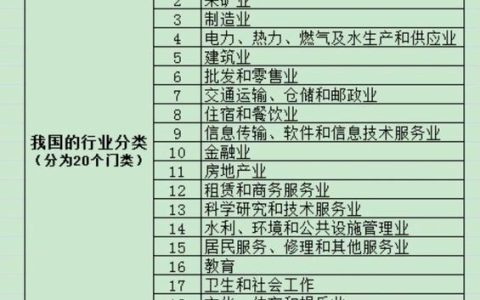 公司行业类型全解析：国民经济行业分类与企业经营范围