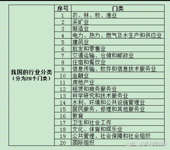 公司行业类型全解析：国民经济行业分类与企业经营范围