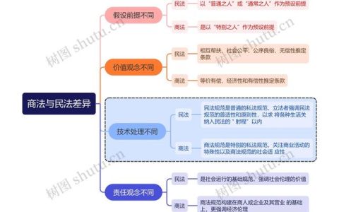 民商法体系详解：构成与核心法律一览