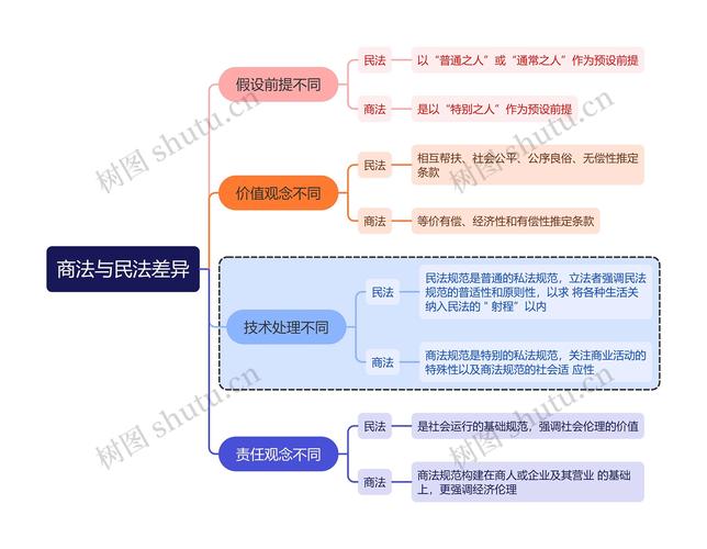 民商法体系详解：构成与核心法律一览