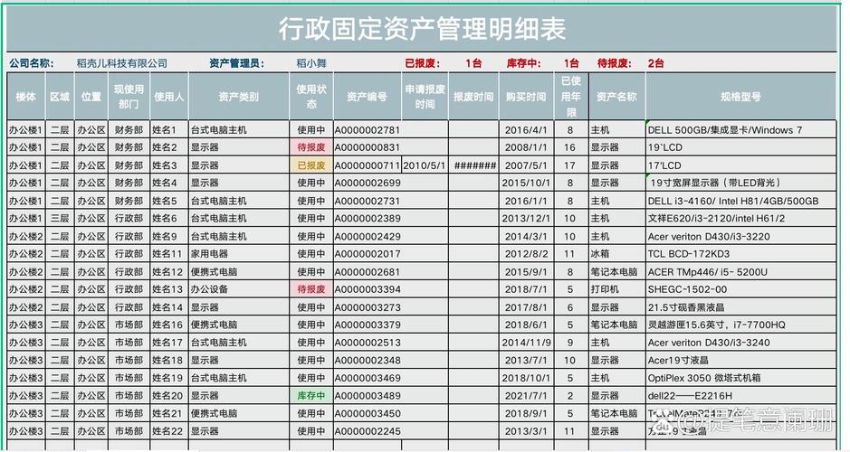 公司固定资产有哪些？律师详解种类与管理