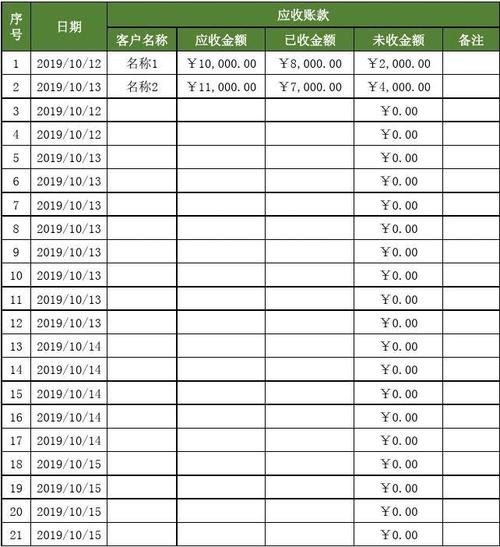 应收账款解析：构成、风险与法律应对