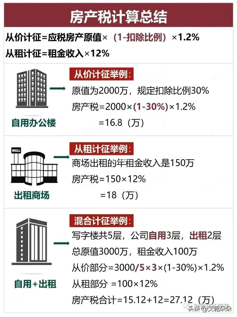 房产税征收范围深度解读：城乡差异、计税方式与实务难点