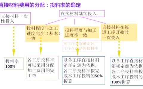 产品成本构成深度解析：企业“经济账本”的法律视角