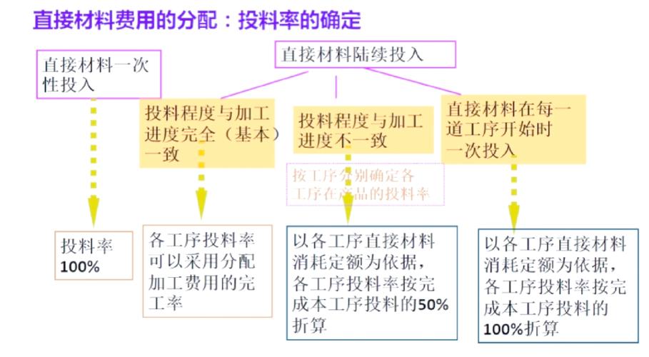 产品成本构成深度解析：企业“经济账本”的法律视角