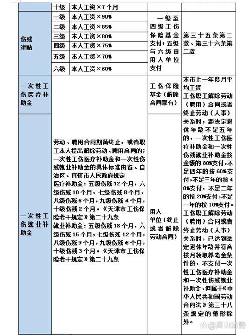 工伤赔偿知多少？律师详解待遇项目与申领流程