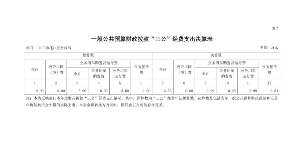三公经费审计监管：紧绷节约弦