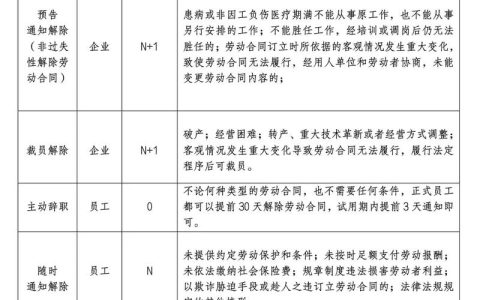 企业倒闭解除劳动合同：赔偿标准与实务应对