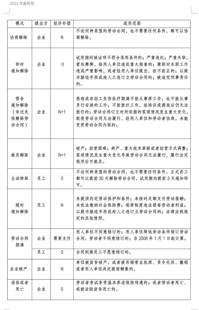 企业倒闭解除劳动合同：赔偿标准与实务应对