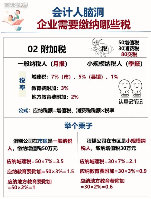 企业全面纳税指南：不止增值税，还有隐形税费与合规要点