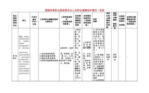 职业健康监护档案：企业合规要点与实操