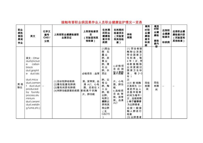 职业健康监护档案：企业合规要点与实操