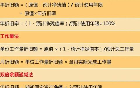 合规之本：企业会计核算方法深度法律解读