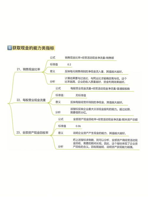 别被数字绕晕！资深律师解读企业财务指标的秘密