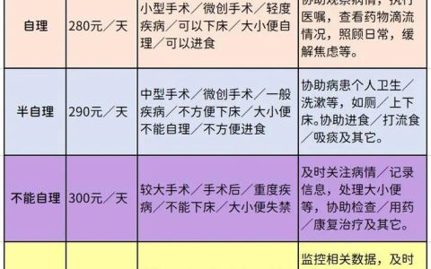 工伤陪护费全解析：家属与护工费用计算及法律依据
