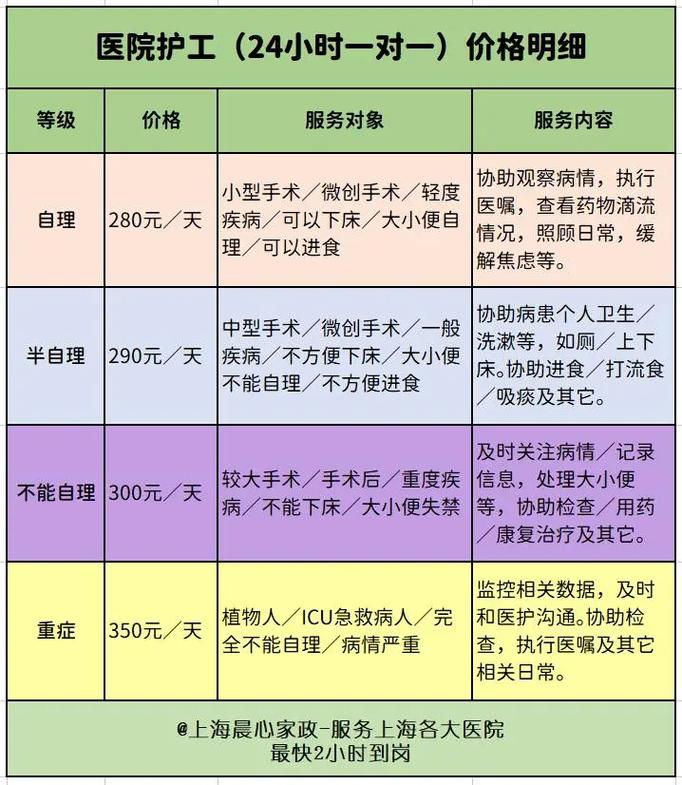 工伤陪护费全解析：家属与护工费用计算及法律依据