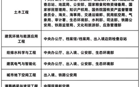 单位工程构成详解：建筑项目划分全解析